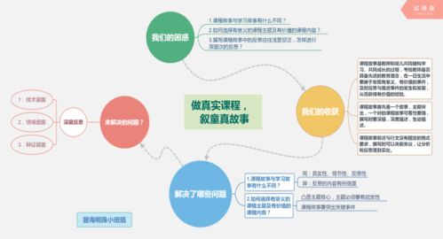 信息技術促發展，智慧教育展魅力——區中心幼兒園信息技術應用能力提升工程2.0實踐探索