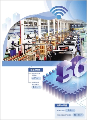 5G技術賦能 加速數字產業發展，信息技術咨詢的新機遇與挑戰