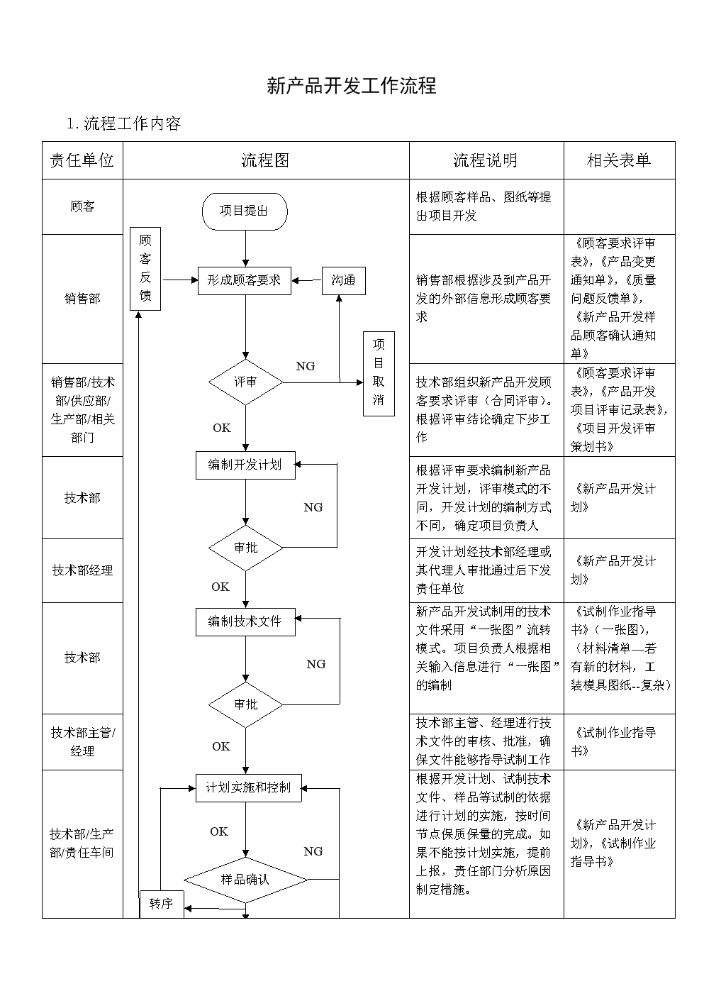 融合信息技術咨詢的新產品開發工作流程優化