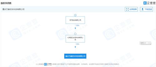 字節關聯公司成立新公司，科技巨頭跨界布局汽車后市場