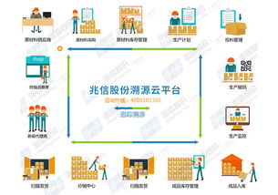 追溯系統(tǒng)為日化產(chǎn)品保駕護航