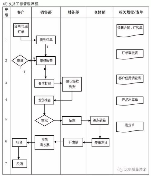 企業(yè)十大管理流程工具箱 全面助力高效運營與管理咨詢