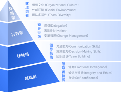 金柚網(wǎng)企業(yè)管理培訓解決方案 整合培訓與咨詢，驅(qū)動組織能力躍升