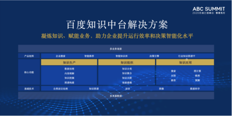 知識(shí)中臺(tái) 企業(yè)高效創(chuàng)新與智能決策的新引擎——德勤《知識(shí)中臺(tái)白皮書(shū)》深度解讀