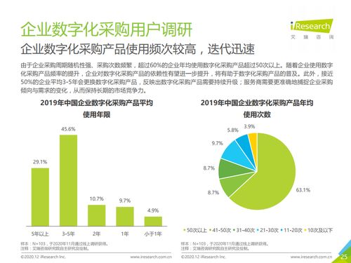 《艾瑞咨詢2020年中國企業(yè)采購數(shù)字化管理調研白皮書》解讀 企業(yè)降本增效與風險管控的新引擎
