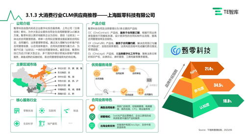 甄零科技入選《中國CLM合同全生命周期管理市場產(chǎn)業(yè)全景研究報(bào)告》，引領(lǐng)企業(yè)管理數(shù)字化轉(zhuǎn)型新浪潮