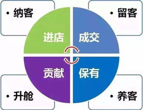 榆林美容院拓客定制方案 企業(yè)管理咨詢助力長效增長