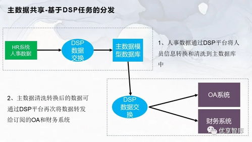 企業(yè)主數(shù)據(jù)管理總體架構(gòu)與系統(tǒng)邏輯架構(gòu)項(xiàng)目解決方案咨詢