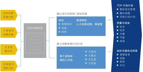 化戰(zhàn)略為行動(dòng) 物流管理咨詢公司企業(yè)戰(zhàn)略落地執(zhí)行的實(shí)踐路徑