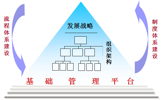 中天華溥 戰(zhàn)略咨詢引領(lǐng)企業(yè)管理變革，鑄就行業(yè)領(lǐng)先品牌